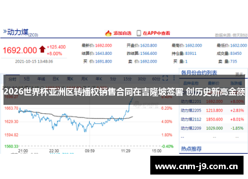 2026世界杯亚洲区转播权销售合同在吉隆坡签署 创历史新高金额 2026世界杯亚洲区转播权销售合同在吉隆坡签署 创历史新高金额