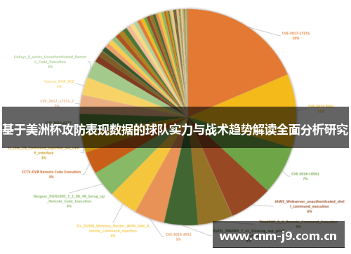 基于美洲杯攻防表现数据的球队实力与战术趋势解读全面分析研究 基于美洲杯攻防表现数据的球队实力与战术趋势解读全面分析研究